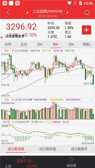 太平洋证券通达信手机版免费版