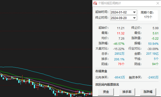 维信诺三年半亏损近85亿：股价今年跌超四成，550亿大手笔投资8.6代