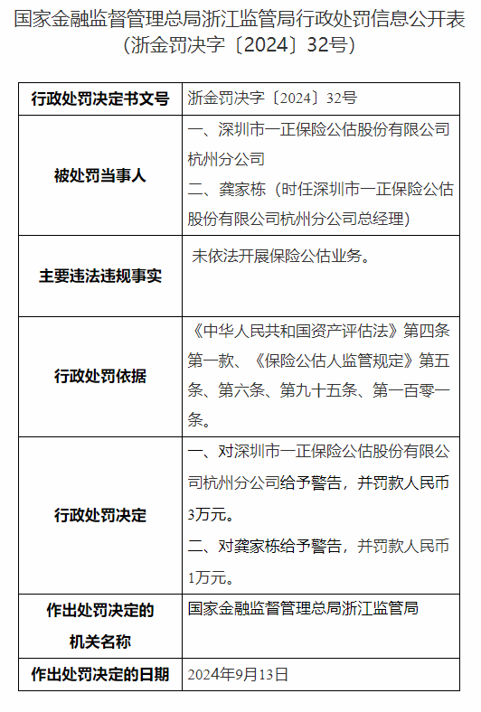 深圳市一正保险公估股份有限公司杭州分公司被罚3万元：未依法开展保险公估业务