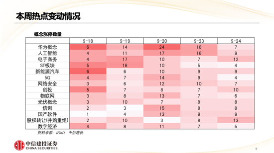 中信建投策略陈果：哪些热点有望继续上涨？