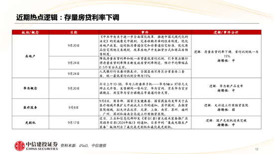 中信建投策略陈果：哪些热点有望继续上涨？