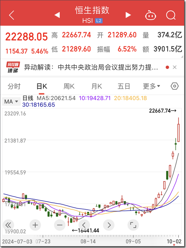 “黄金周”港股疯涨成A股！富时A50怒涨9%，股民喊交易所开门营业，机构怕错过交易只选wifi航班...