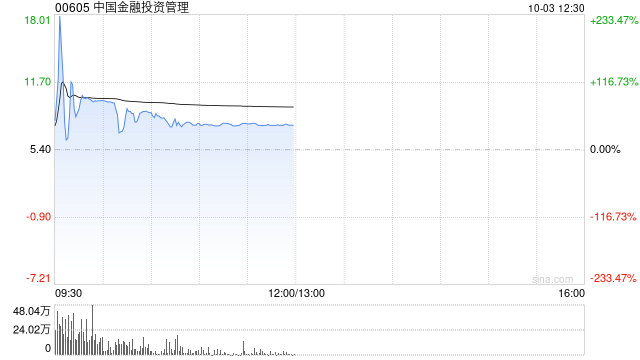 中国金融投资管理：股价不寻常波动 业务营运维持正常