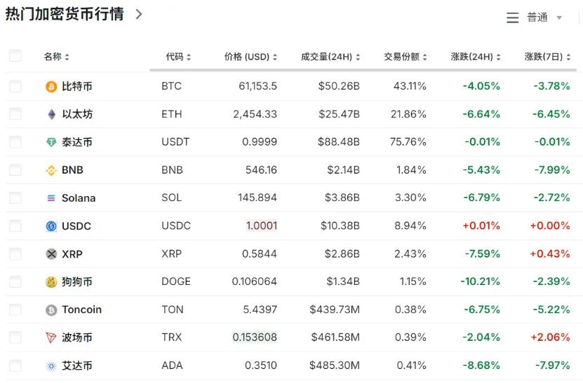 突发！16万人爆仓！