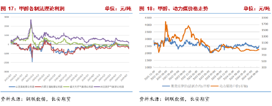 甲醇：宏观情绪支撑上行，自身基本面改善有限