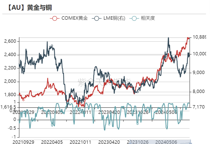 黄金：回调警报 市场转折点已至？