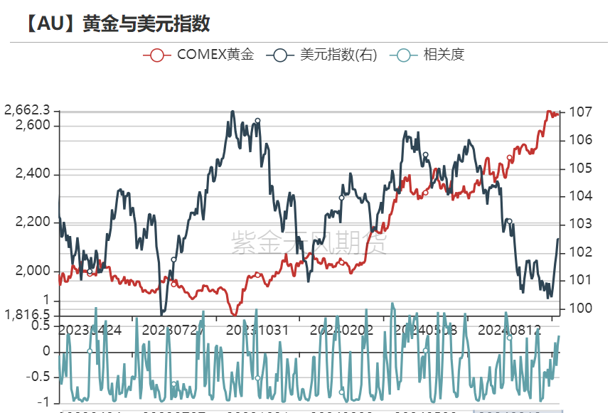 黄金：回调警报 市场转折点已至？