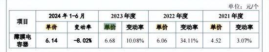 胜业电气IPO将上会：毛利率低于同行，实控人表决权超过92%