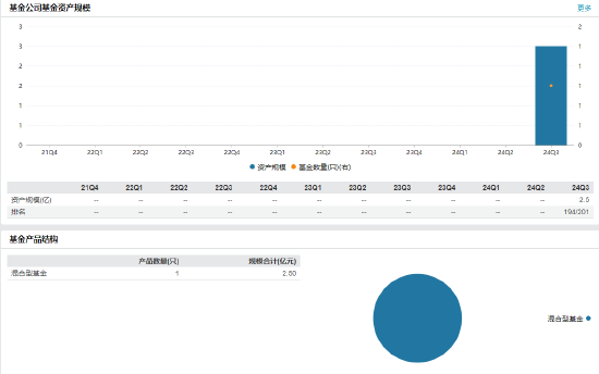 安联基金高管变更：顾文离任 总经理沈良代任督察长职务