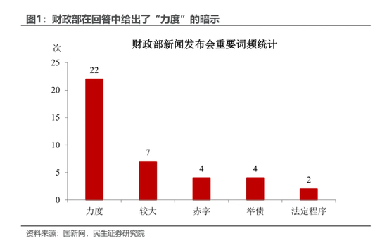 民生证券：本轮增量政策的“规模”悬念预计将在未来两周内落地