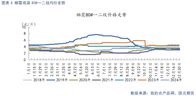 【苹果】销区市场走货偏缓 后续关注入库数据