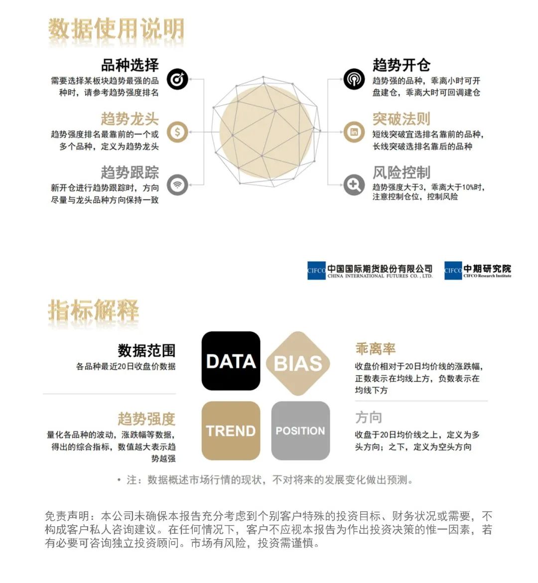 中期早知道 | 棕榈油、豆油、氧化铝震荡上涨