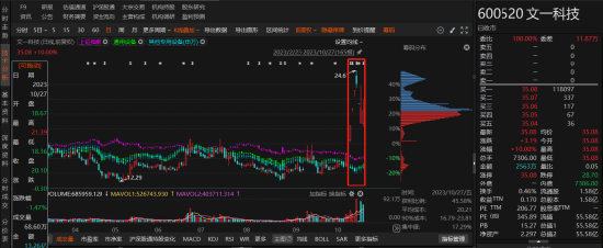 文一科技被行政处罚 事涉公司会计差错更正内容！律师提醒股民索赔条件