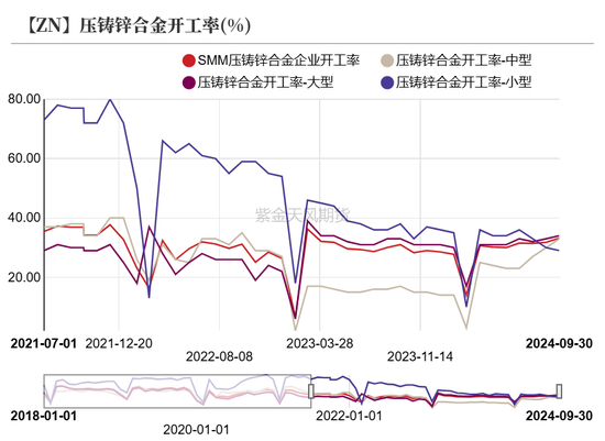 锌：结束了吗？