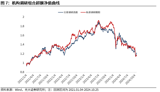 【光大金工】市场反转效应明显、小市值风格占优——量化组合跟踪周报20241026