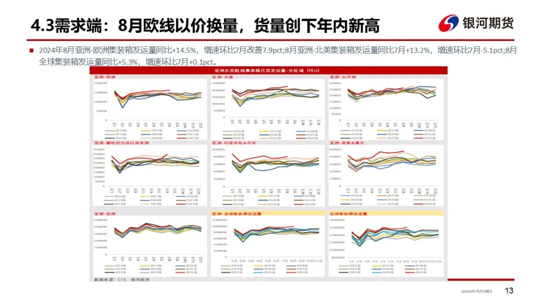 【集运指数（欧线）周报】市场博弈宣涨落地幅度 关注后续订舱情况