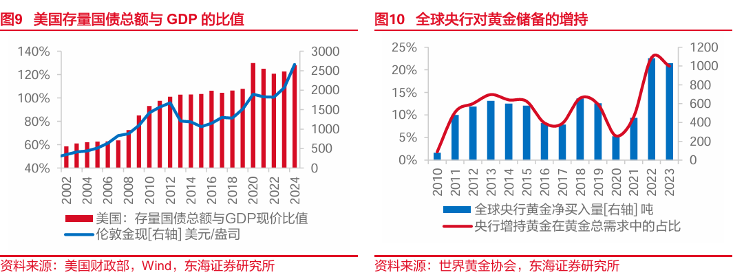 东海研究：