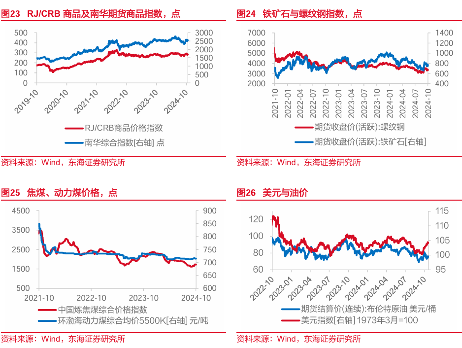 东海研究：