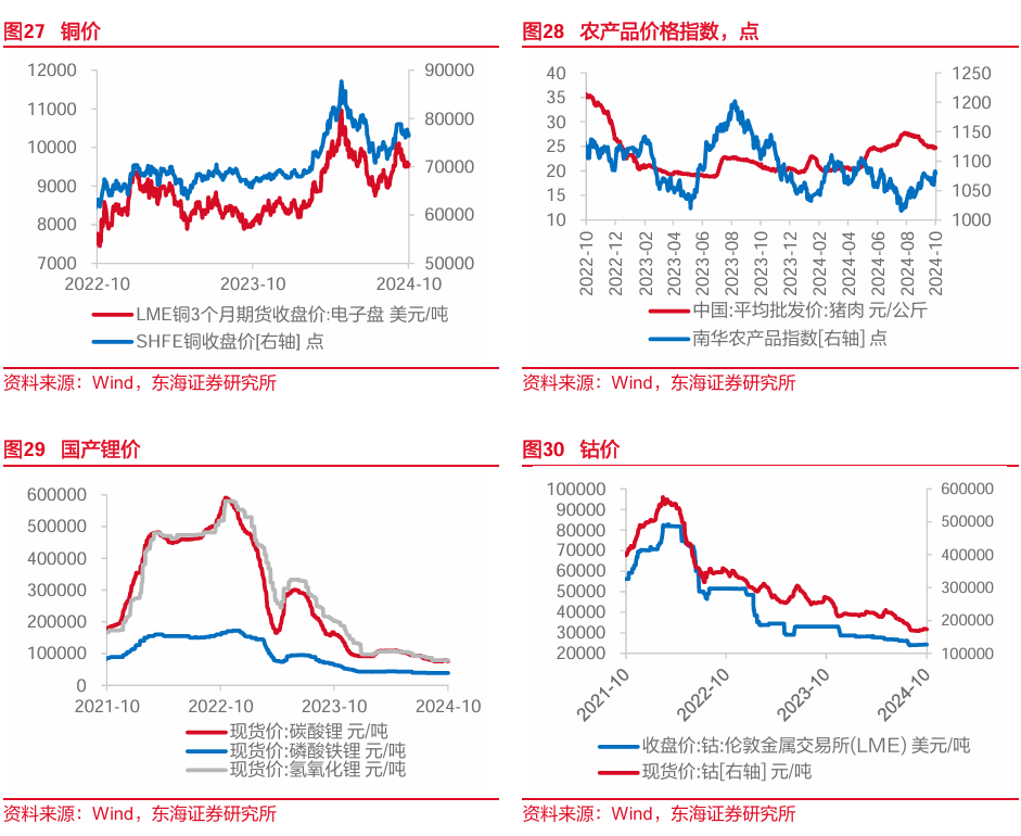 东海研究：