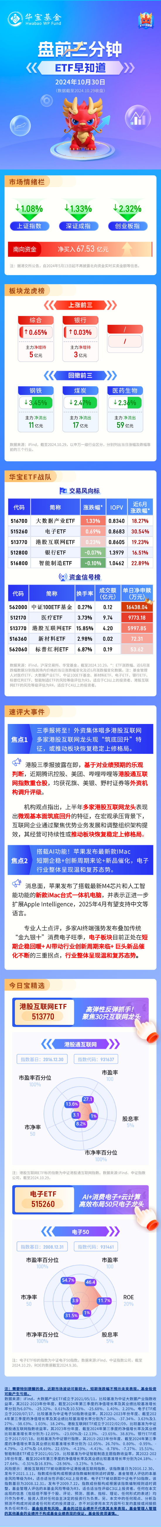 【盘前三分钟】10月30日ETF早知道