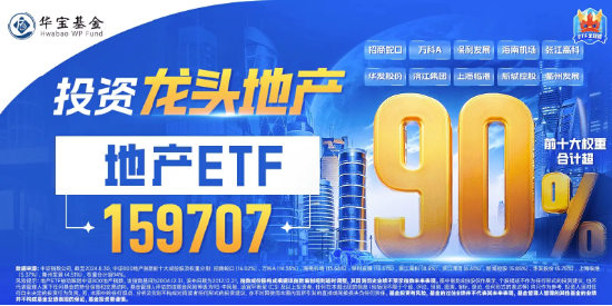 地产重拾升势！滨江集团领涨超4%，地产ETF（159707）冲高2%，机构：关注第二波政策博弈机会