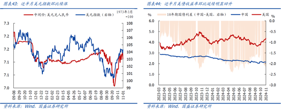 国盛宏观：新政满月，地产稳住了吗？