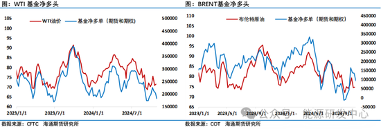 原油周度下跌3%，地缘主导油价起落，欧佩克+周日宣布将减产延长一个月至12月底