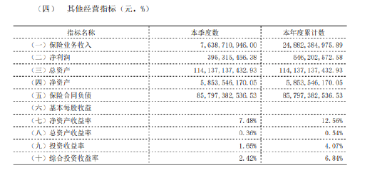 中银三星人寿资产规模突破千亿