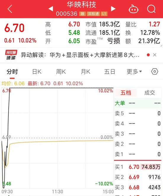 瞬间暴拉，6股上演“地天板”，下一个爆点？这些概念股被盯上