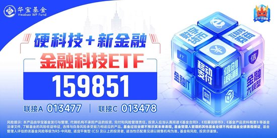 又双叒叕新高！金融科技ETF（159851）放量暴涨超8%，古鳌科技、赢时胜20CM涨停，高弹性持续被验证！