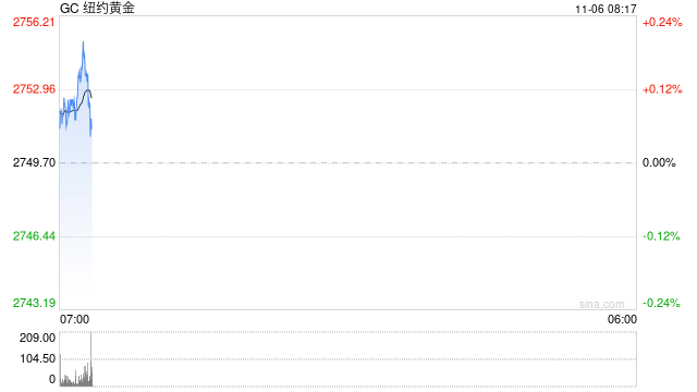 光大期货：黄金窄幅波动 关注美国大选结果