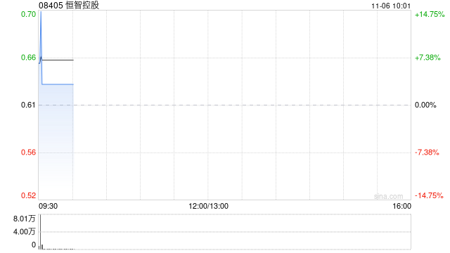 恒智控股获恒智发展溢价约14.75%提私有化 11月6日复牌