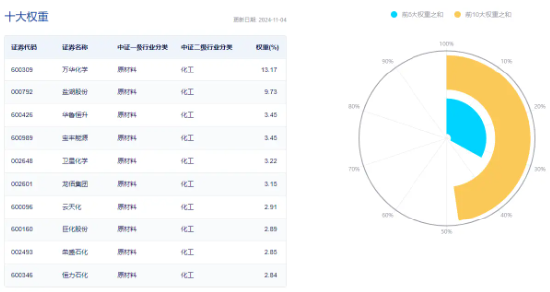 锂电再发力！化工板块开盘上攻，化工ETF（516020）盘中上探1.4%！机构：化工行业有望迎来估值修复