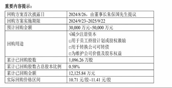 大手笔回购，创新药新管线陆续进入Ⅱ期，健康元资本市场前景看好