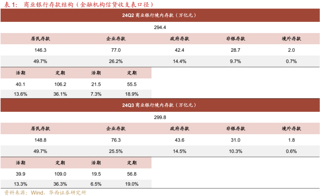 债市跟踪 | 利率在纠结中下行