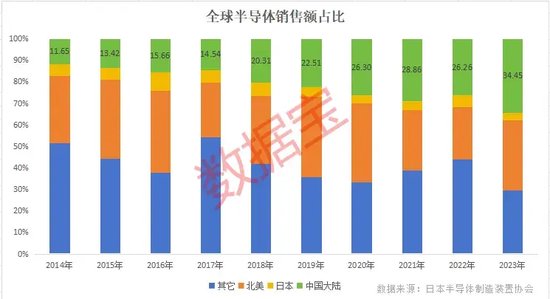 自主可控，火爆！加仓超50%+绩优硬科技股，仅19只