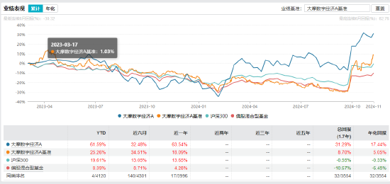 “渣男”摩根士丹利基金雷志勇：大摩数字经济A年内回报超60% 大摩万众创新年内却亏2%