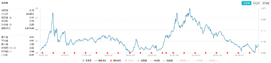 主力资金狂涌！化工板块开盘猛拉，化工ETF（516020）盘中上探2.41%！机构：化工行业有望迎来估值修复