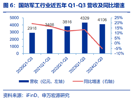 ETF日报：为保障供应链稳定、统筹安全与发展，芯片国产替代的趋势将有望延续