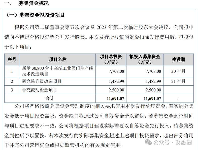 优秀！“90后”董事长携兄长收获一个IPO