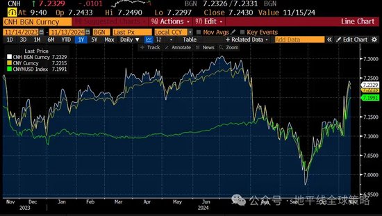 高盛交易台：人行发出强烈汇率定价信号