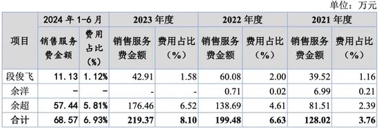 万泰股份IPO：七大姑八大姨来“围食”！应收奇高！利润依赖补贴！这个问题引来问询！