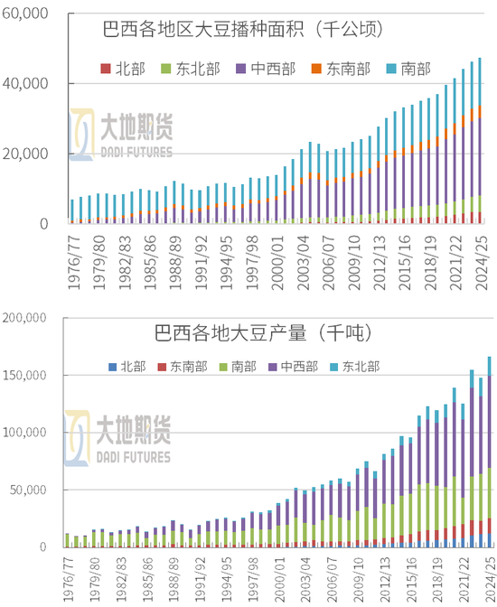 豆粕：01无望，提前换月