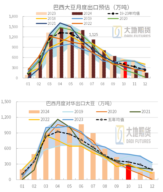 豆粕：01无望，提前换月