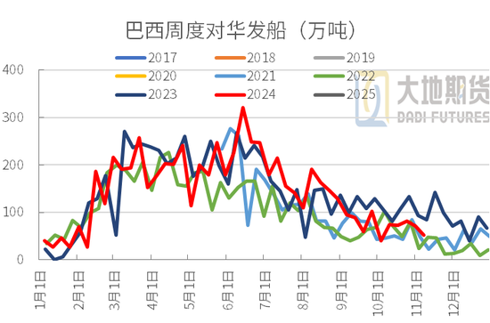 豆粕：01无望，提前换月