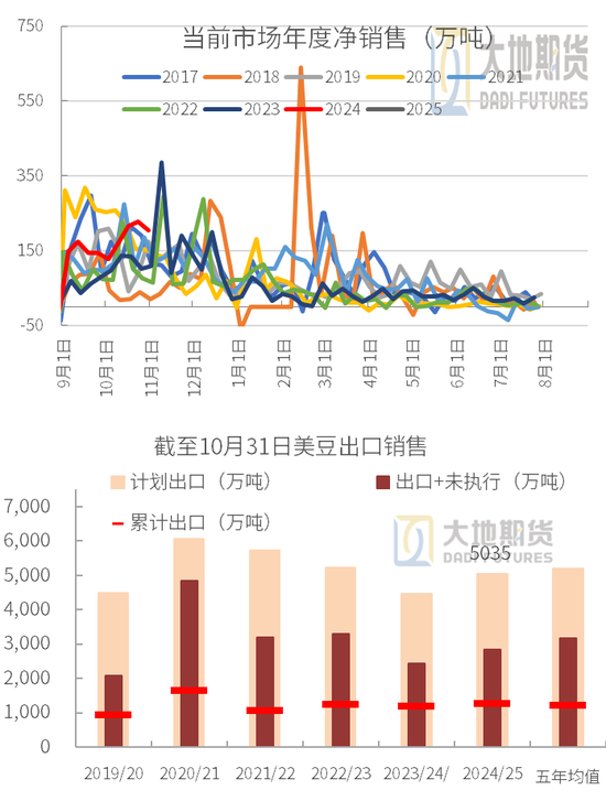 豆粕：01无望，提前换月