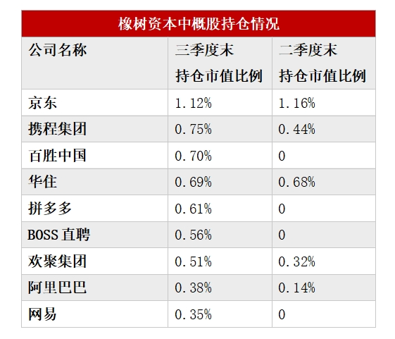 多数美股机构投资者已完成第三季度持仓数据披露：中国资产受追捧 有机构中概股仓位超90%