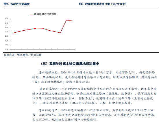 银河期货：原木期货上市前瞻