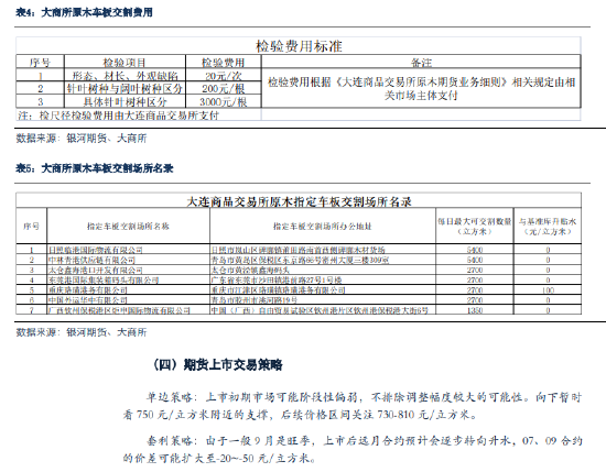 银河期货：原木期货上市前瞻