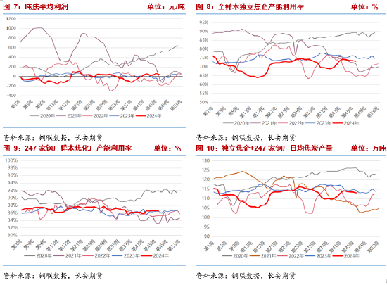 长安期货张晨：产业面仍呈供强需弱格局，双焦承压